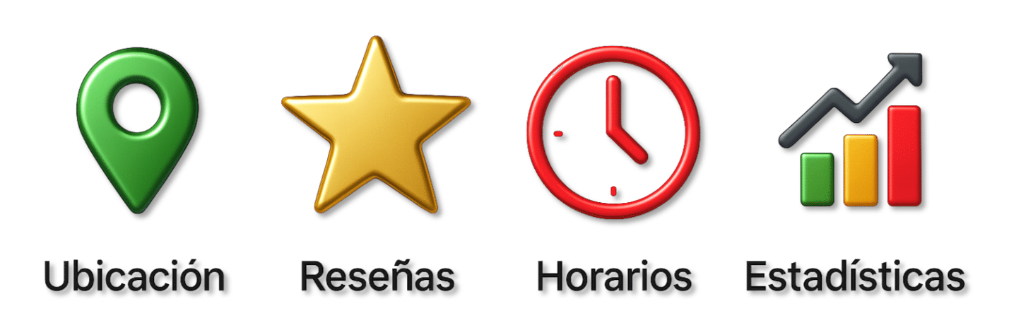 Elementos clave de un Perfil de Negocio: ubicación, reseñas, horarios y estadísticas